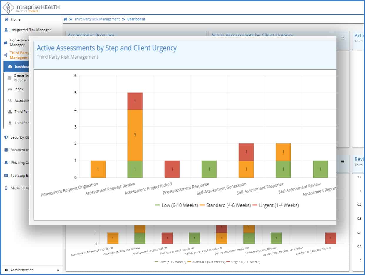 active-risk-assessments-by-urgency-screenshot